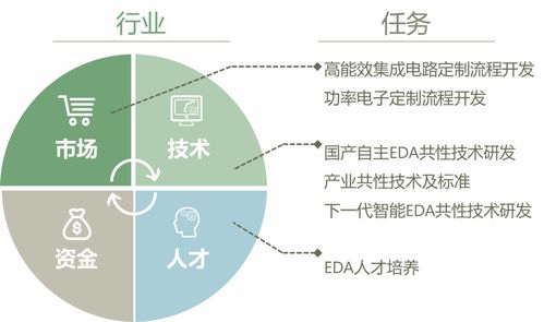 聚焦集成電路設(shè)計(jì)自動(dòng)化技術(shù)創(chuàng)新中心揭牌，賦能數(shù)據(jù)處理與存儲(chǔ)服務(wù)新未來