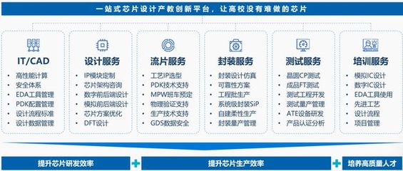 芯片新力量 職院學(xué)子成功點(diǎn)亮兩顆自研芯片，見證技能型人才的創(chuàng)新突破